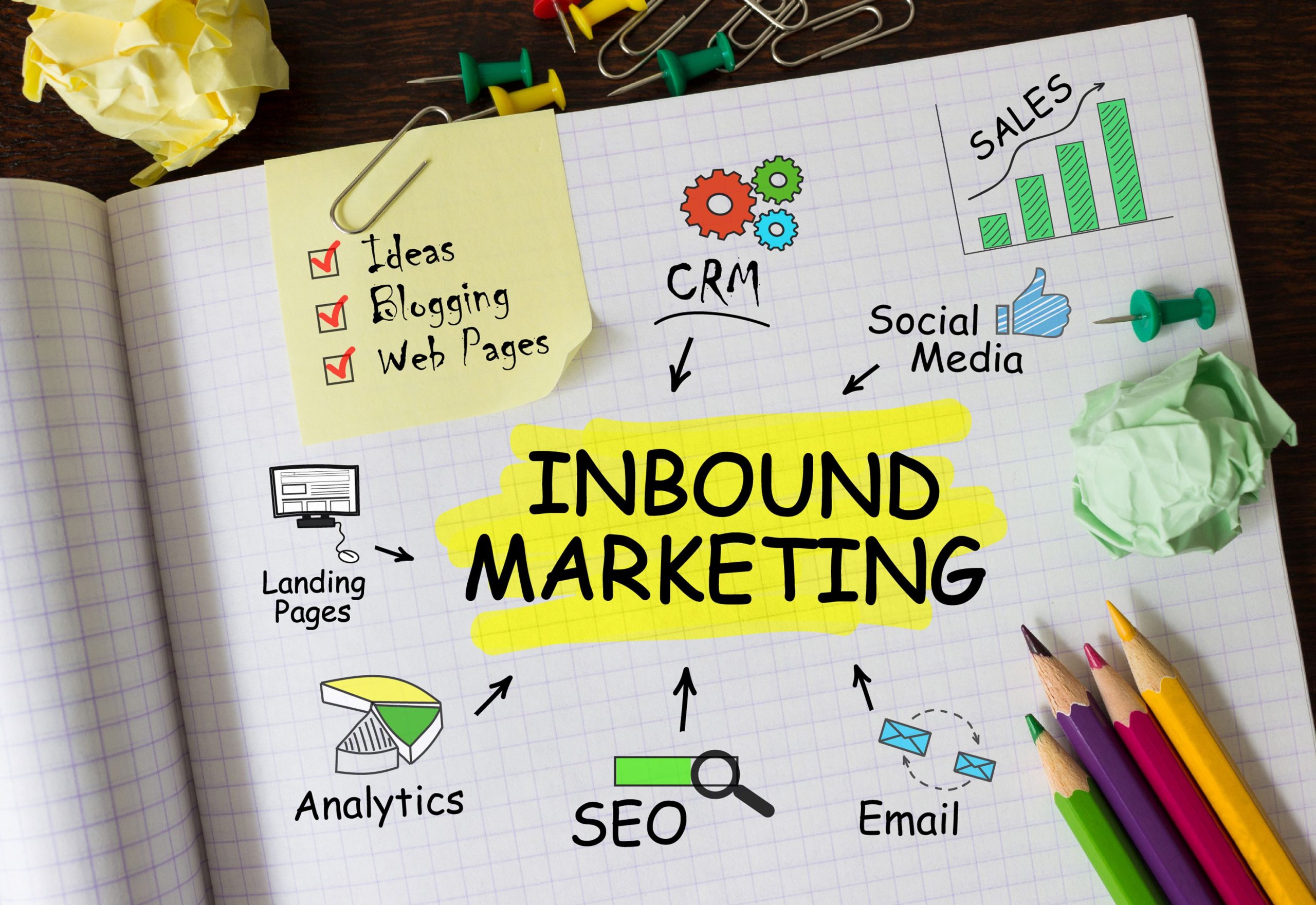 Why Social Media is an Essential Part of Inbound Marketing