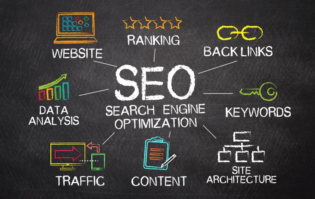 seo agency nyc