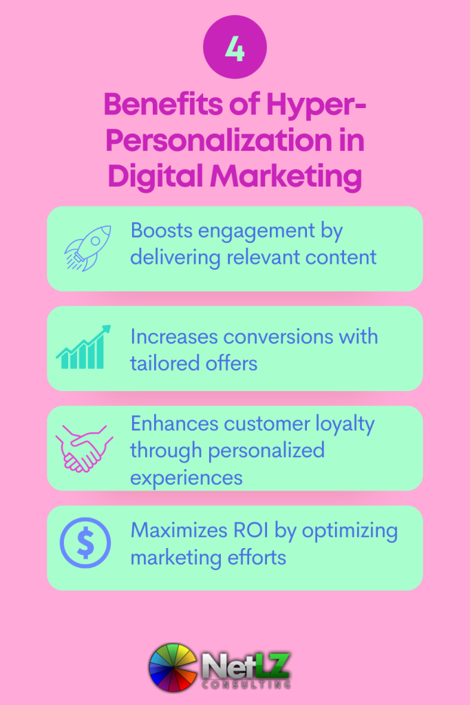 benefits of hyper-personalization in digital marketing
