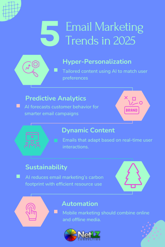 email marketing trends in 2025